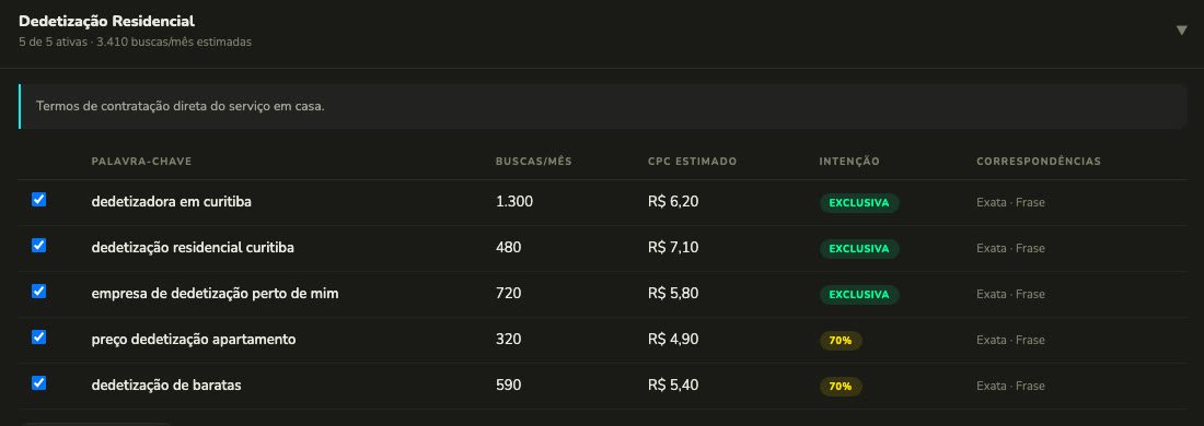 Campanha montada pela IA